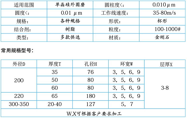 單晶硅，多晶硅專(zhuān)用樹(shù)脂金剛石砂輪.jpg